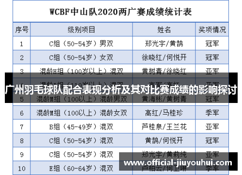 广州羽毛球队配合表现分析及其对比赛成绩的影响探讨