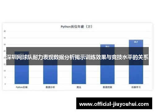 深圳网球队耐力表现数据分析揭示训练效果与竞技水平的关系