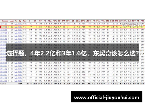 选择题，4年2.2亿和3年1.6亿，东契奇该怎么选？